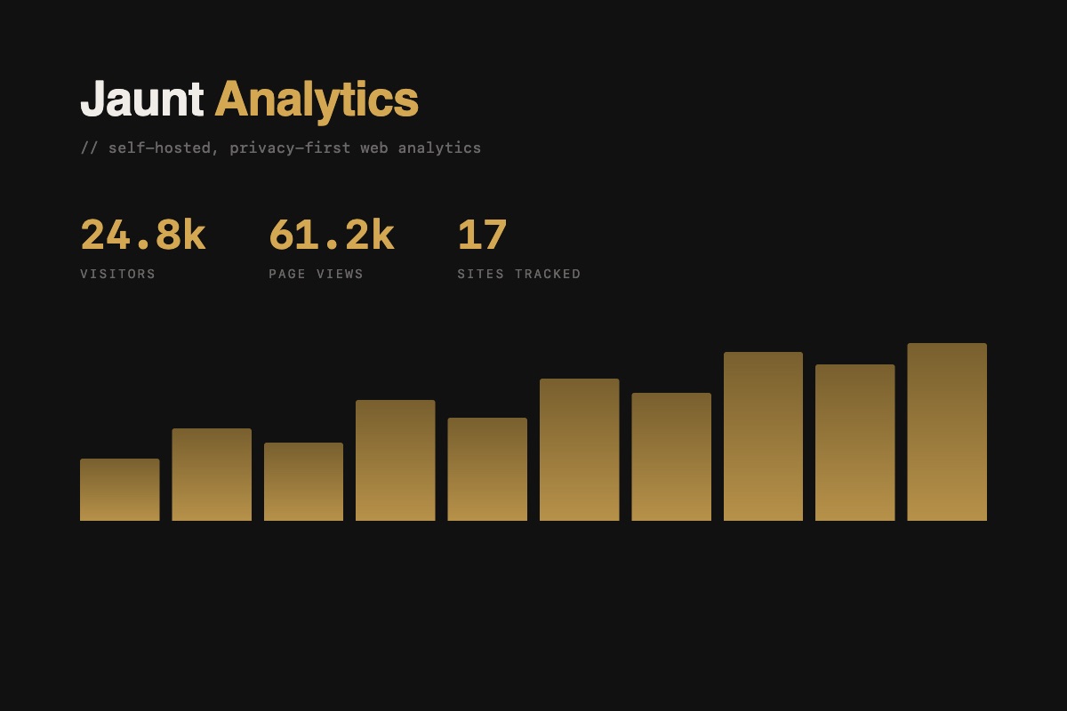 Jaunt Analytics – Self-hosted web analytics – Privacy-first dashboard with amber-on-black data visualisation